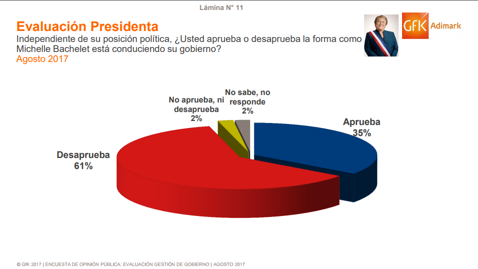 screenshot-www.adimark.cl-2017-09-04-10-08-59