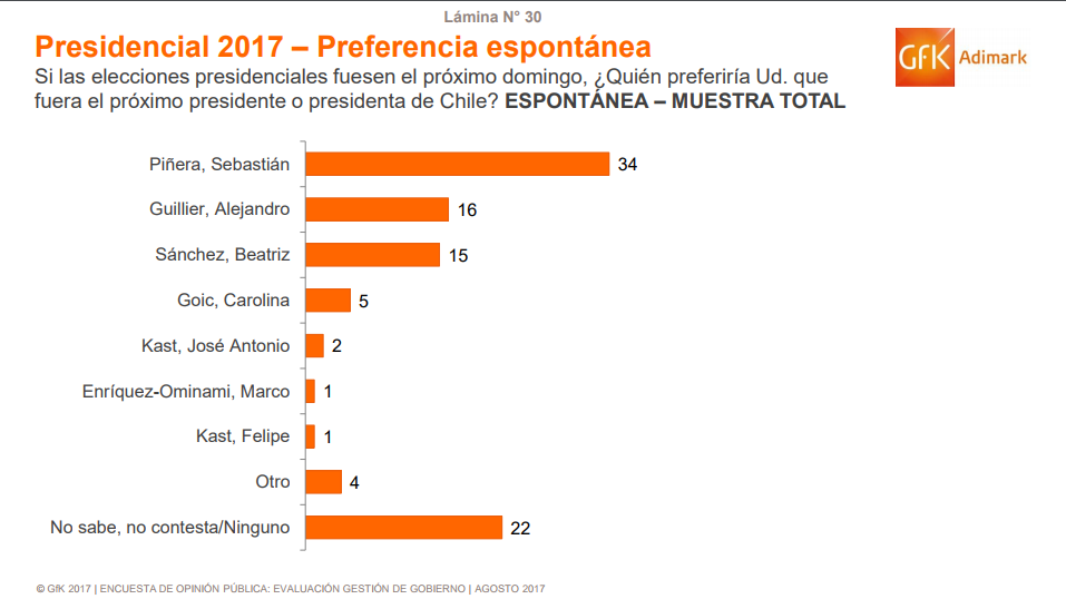 screenshot-www.adimark.cl-2017-09-04-10-12-54