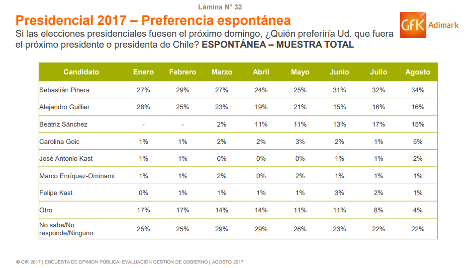 screenshot-www.adimark.cl-2017-09-04-10-13-18