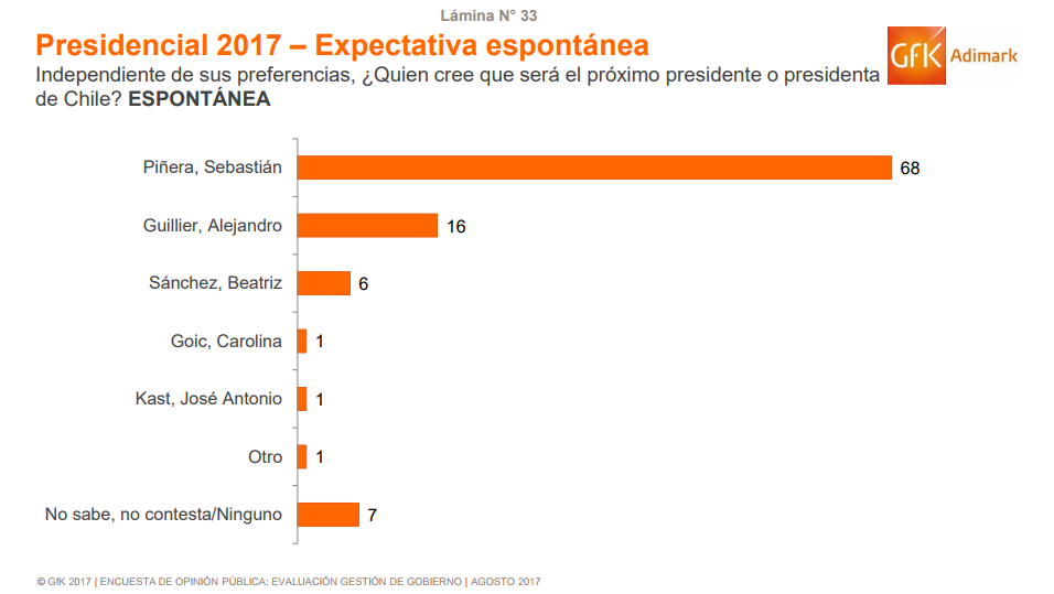 screenshot-www.adimark.cl-2017-09-04-10-13-44