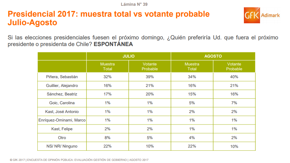 screenshot-www.adimark.cl-2017-09-04-10-14-41