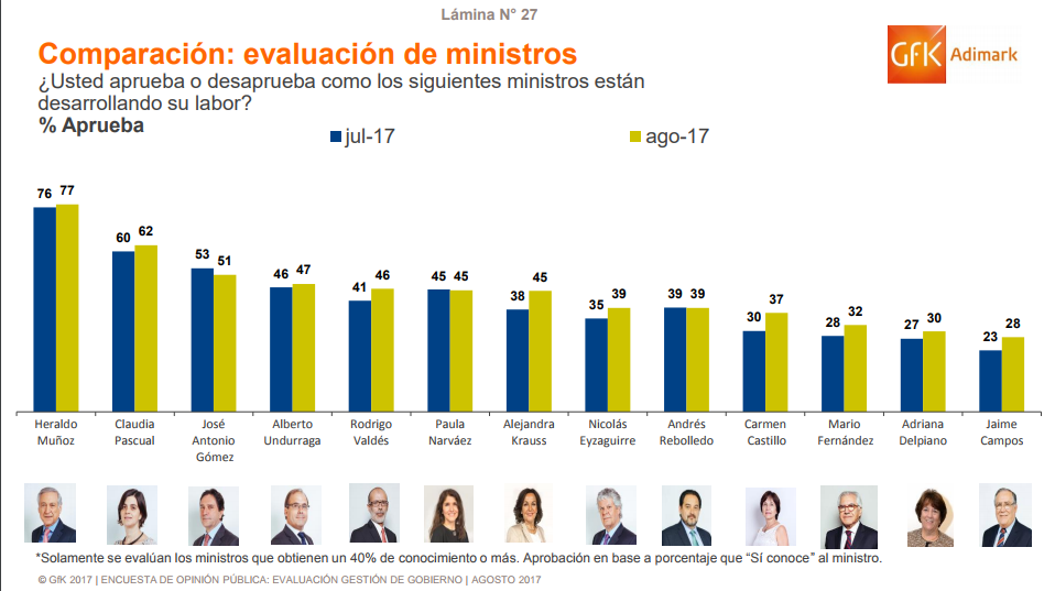 screenshot-www.adimark.cl-2017-09-04-10-35-49