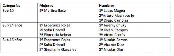 Captura de pantalla 2018-01-23 a las 16.39.32