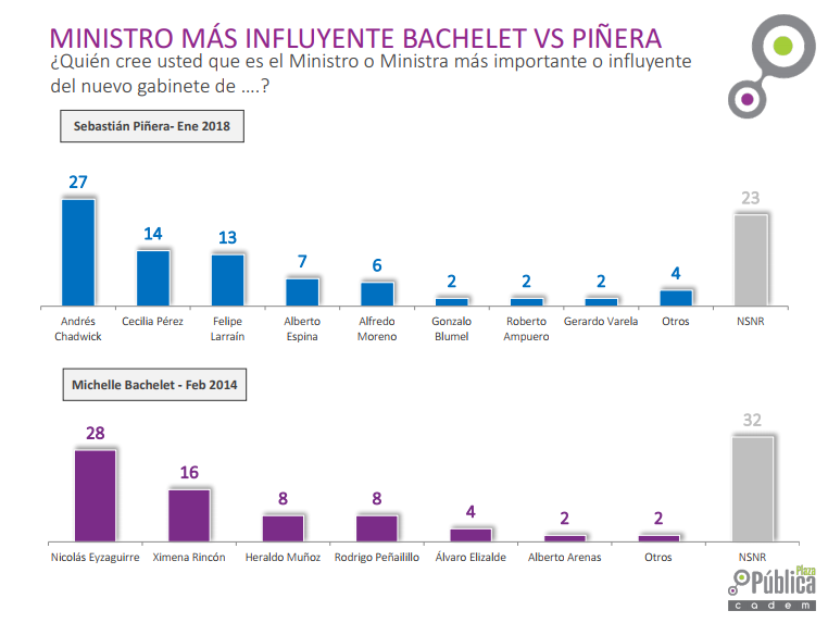 gabinete7