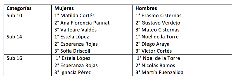 Captura de pantalla 2018-02-09 a las 11.39.29