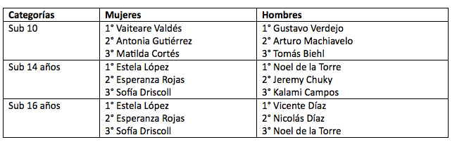 Captura de pantalla 2018-02-19 a las 18.25.24