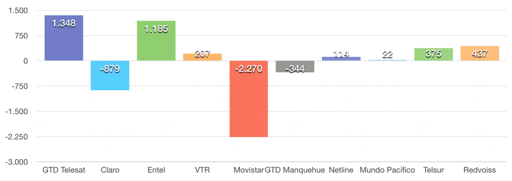 Neto-Fijo-Enero-2018-1024x363