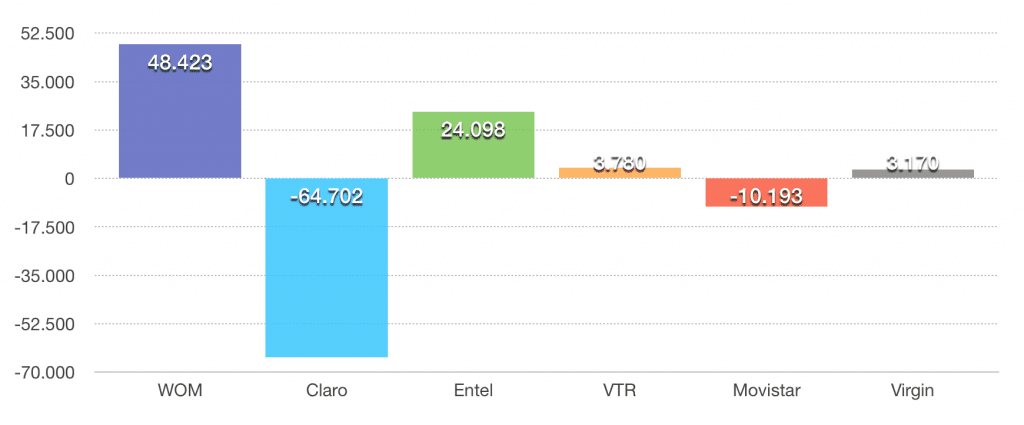 Neto-Móvil-Enero-2018-1024x425