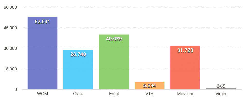 Portaciones-Postpago-Enero-2018-1024x409