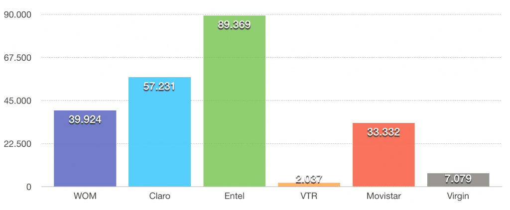 Portaciones-Prepago-Enero-2018-1024x422