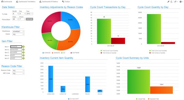 SCE Dashboard - Inventory Control Manager copy