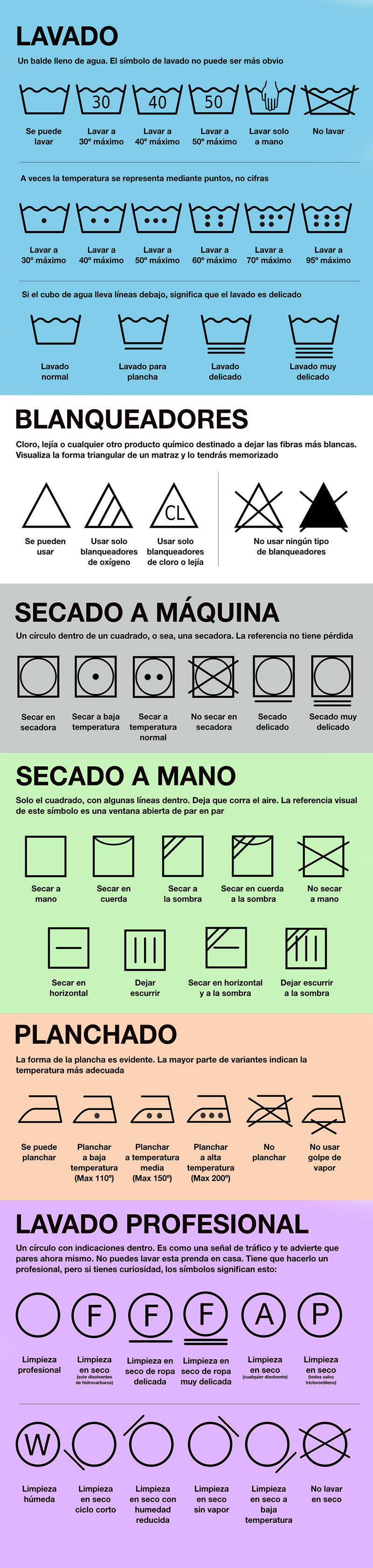 Conoce aquí símbolos de lavado en etiquetas de | INFOGATE