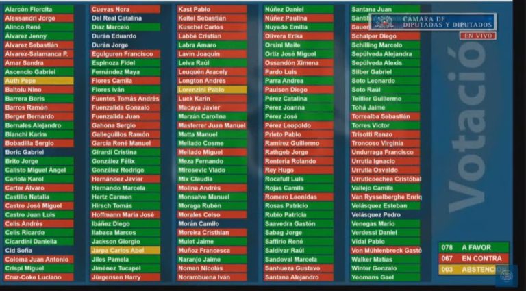 Por 78 votos Cámara aprueba Acusación Constitucional para destituir al Presidente Piñera